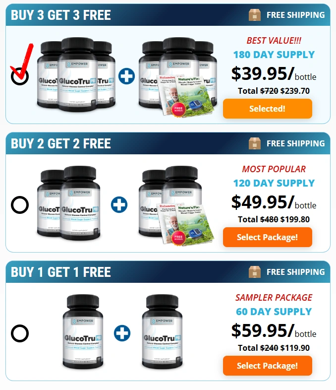 GlucoTru Pro GlucoTru Pro price